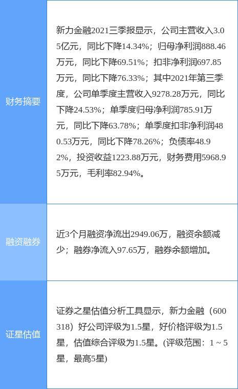新力金融收監管問詢函，被要求說明是否存在內幕信息泄露